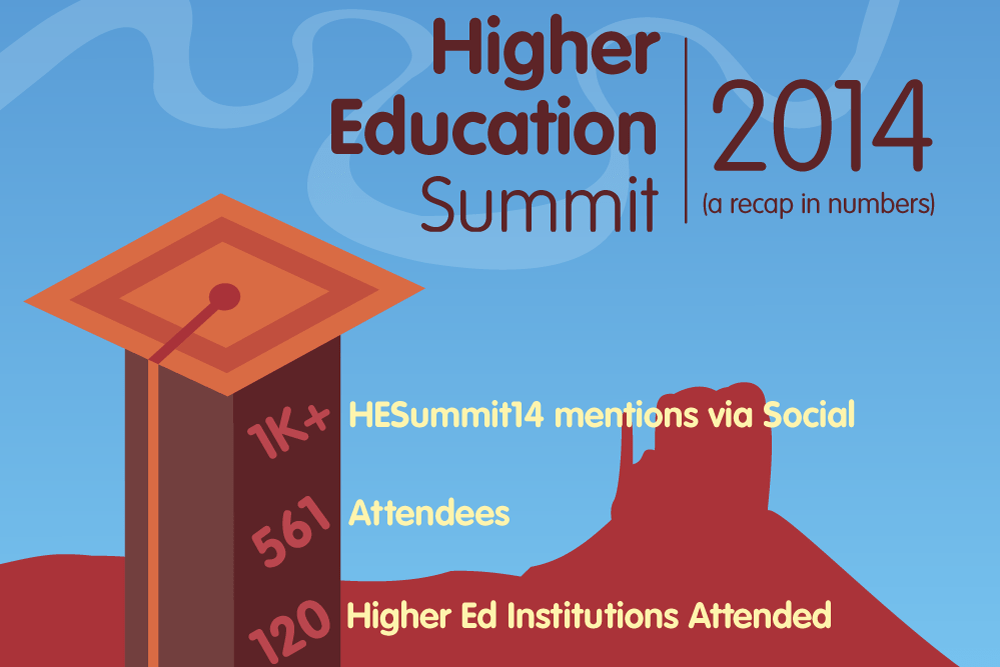 HE Summit Infographic
