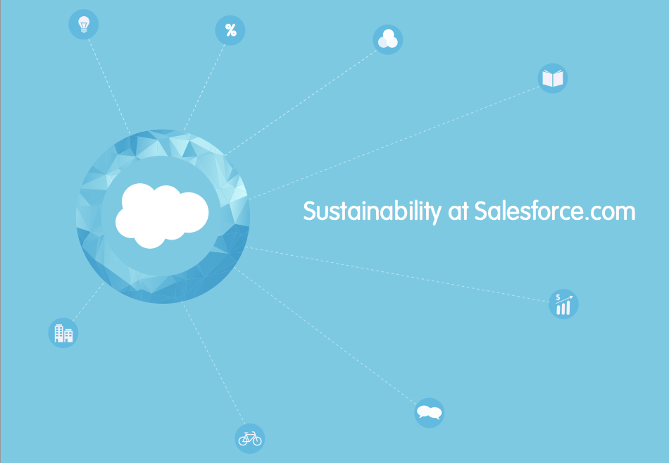 Sustainability at Salesforce