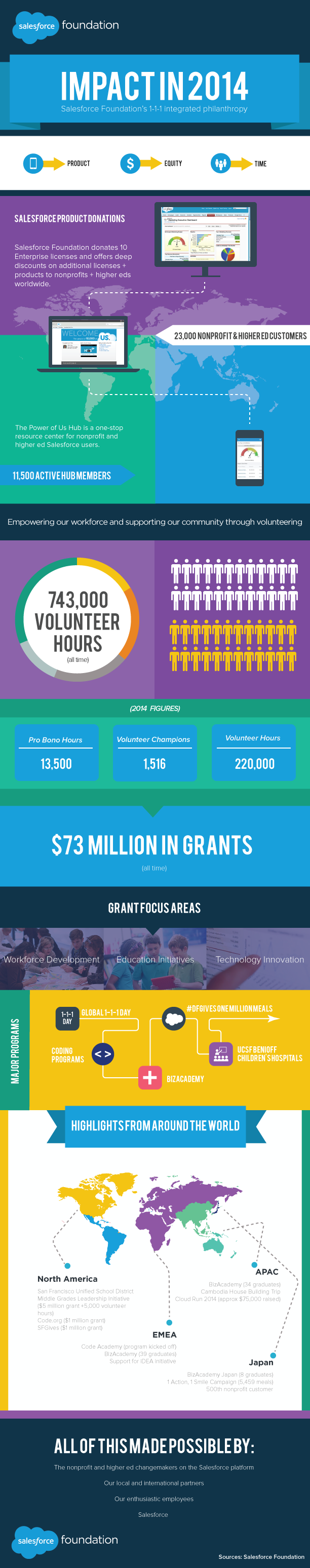 Salesforce-Foundation---Impact-in-2014