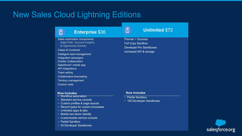 Sales Cloud Lightning Editions