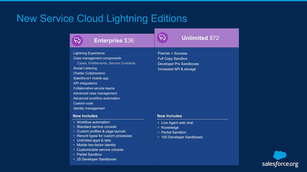 Service Cloud Lighting Editions