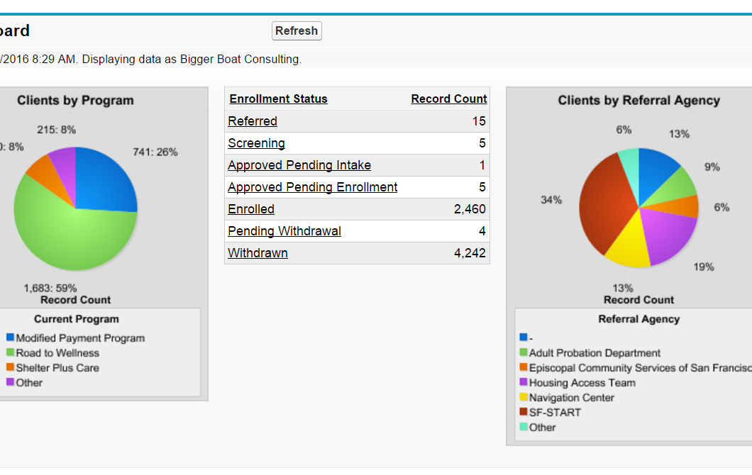 Clients dashboard