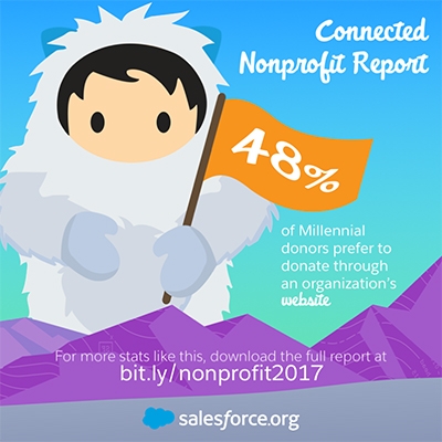Connected Nonprofit Report on donating