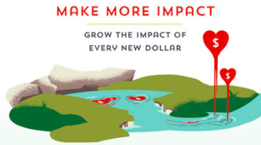 Make More Impact