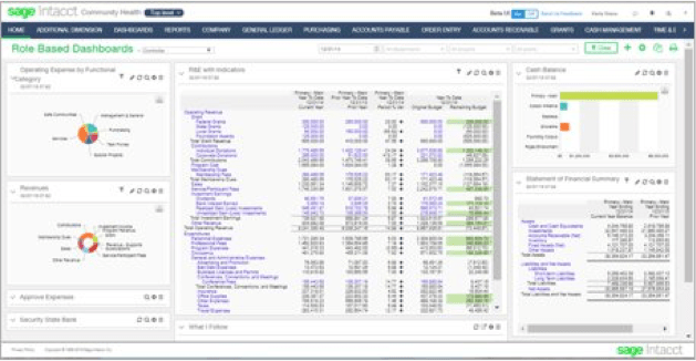 Screenshot of a dashboard What does this all look like in practice?