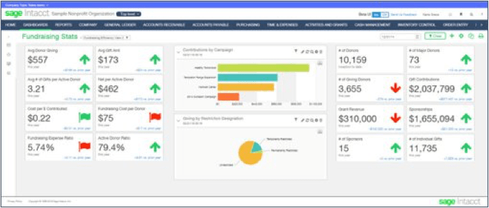 Salesforce for nonprofits works with Sage Intacct. Bring finance and fundraising together.