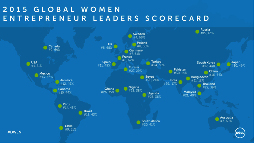 Global Women Entrepreneur Leaders Scorecard 