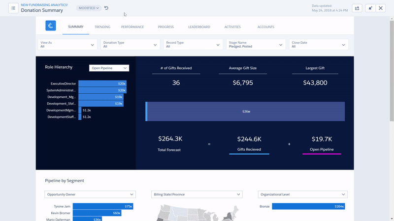 Nonprofit Cloud for nonprofit reporting and big data