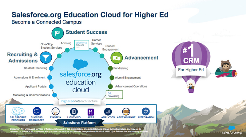 HEDA (Higher Education Data Architecture) is the foundation of Education Cloud
