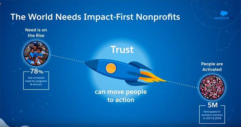Impact-first nonprofits move people to action