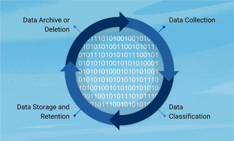 Steps to Building a Data Retention Policy
