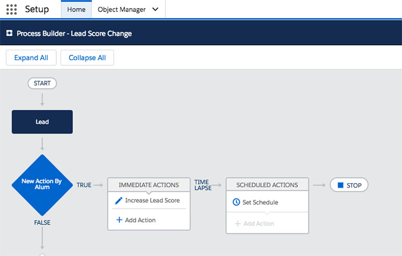 Example of Process Builder in Salesforce