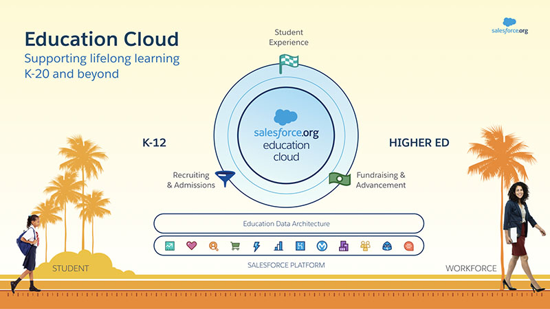 Education cloud supports lifelong learning