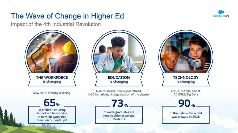 Changes in higher education