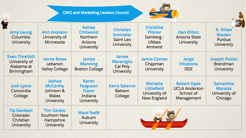 Meet the New Higher Education CMO and Marketing Leaders Council