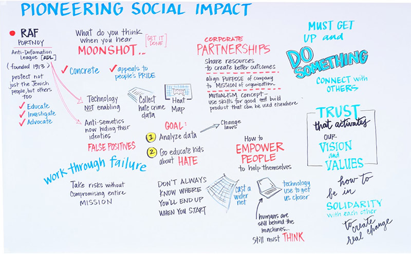 What’s your nonprofit’s “Moonshot”? 