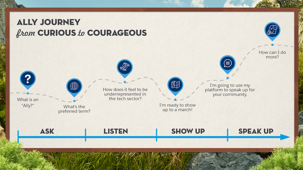 Ally journey from curious to courage