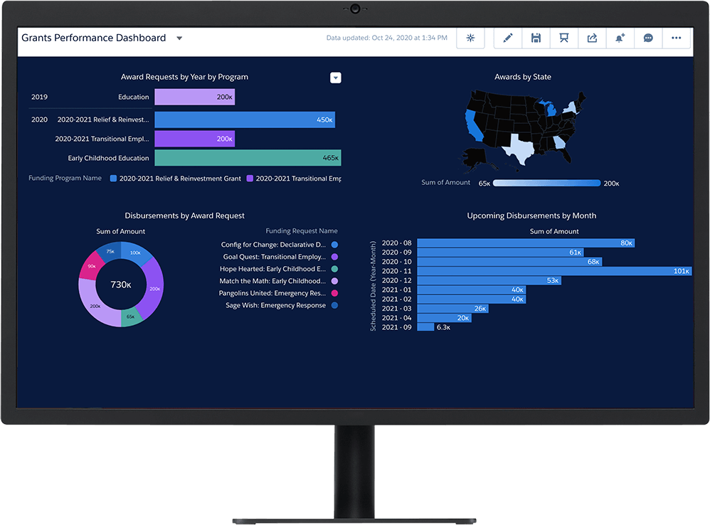 Grants performance dashboard on a desktop showing the effects and performance of your philanthropic program