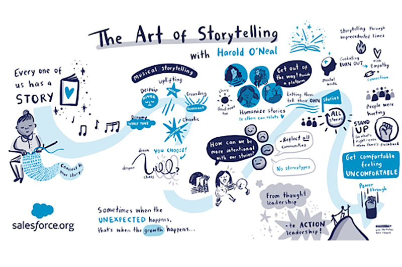 5 Tips For Defining Brand Identity Through Intentional Storytelling