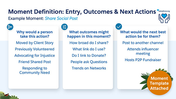 Infographic image showing questions to ask for the outcomes you want