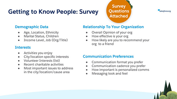 Graphic showing sample survey questions