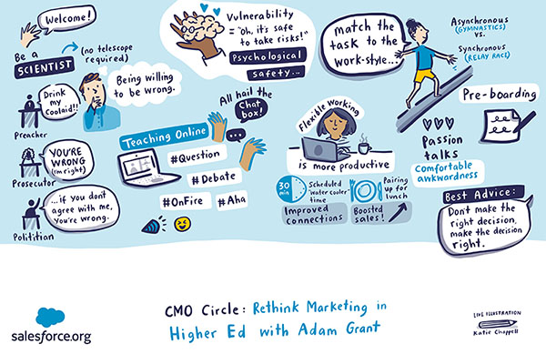 Cartoon depiction of key takeaways from Adam Grant’s higher ed CMO circle event.