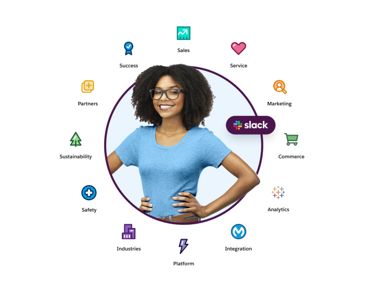 Customer 360 graphic with Sales, Service, Marketing, Commerce, Analytics, Integration, Platform, Industries, Safety, Sustainability, Partners and Success logos with Slack and a learner in the middle