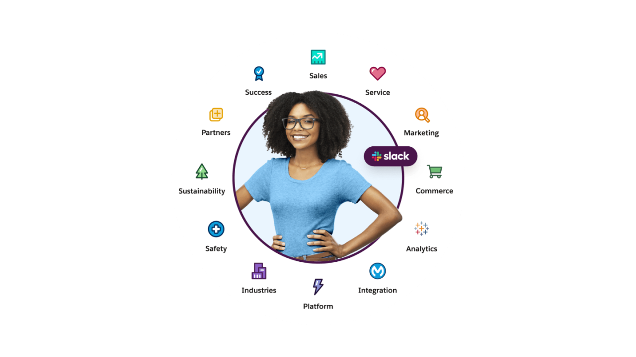 Customer 360 Wheel with product icons for Sales, Service, Marketing, Commerce, Analytics, Integration, Platform, Industries, Safety, Sustainability, Partners, Success and Slack from Salesforce